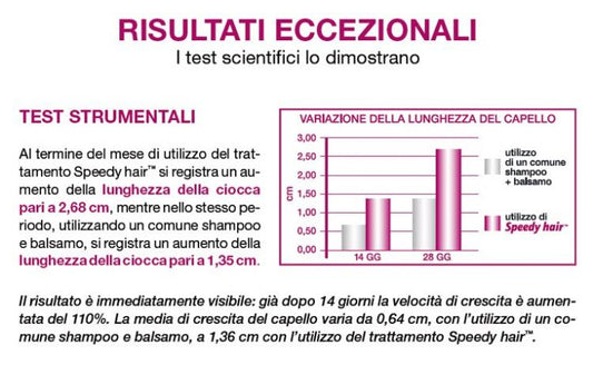 BIOPOINT SPEEDY HAIR PROFESSIONAL 3 pz SHAMPOO PER CRESCITA DEI CAPELLI OFFERTA