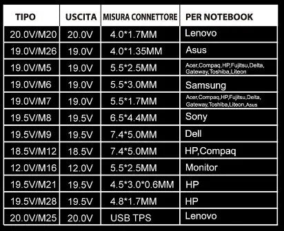 Tecno Alimentatore Pc Notebook Universale 120W Caricatore Computer Laptop 12Tips