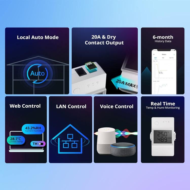 Sonoff Thr320D Th Elite Smart Wifi Interruttore + Lcd Temperatura Umidità Alexa