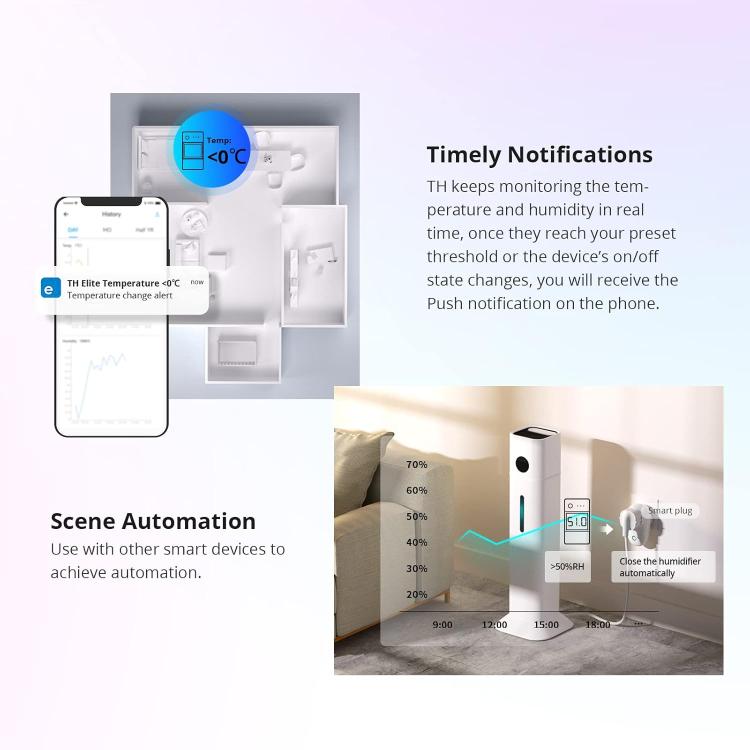 Sonoff Thr320D Th Elite Smart Wifi Interruttore + Lcd Temperatura Umidità Alexa