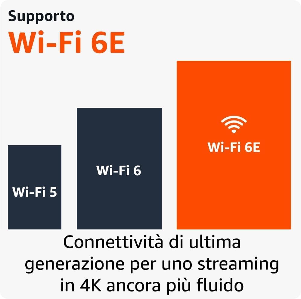 Amazon Fire Tv Stick 4k (Max) Telecomando Vocale Alexa Box Con Modalità Ambiente
