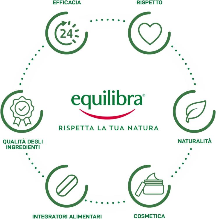 Equilibra Trattamento Capelli Ristrutturante Tricologica Shampoo Balsamo Pettine