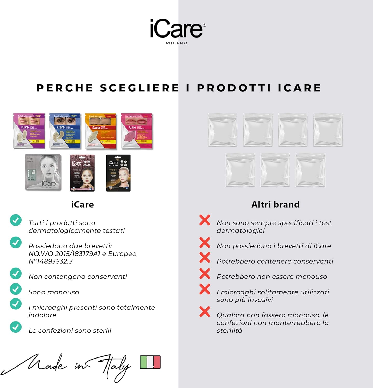 iCare Patch Microaghi Fronte Acido Ialuronico HD Lifting Antirughe Brevettato