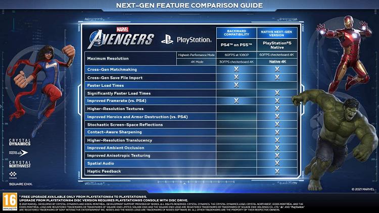 Marvel Avengers Ps5 Gioco Italiano Playstation 5 Iron Man Spiderman Avenger Pal