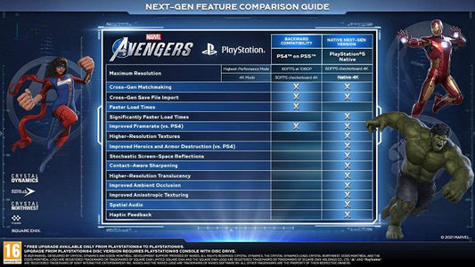 Marvel Avengers Ps5 Gioco Italiano Playstation 5 Iron Man Spiderman Avenger Pal