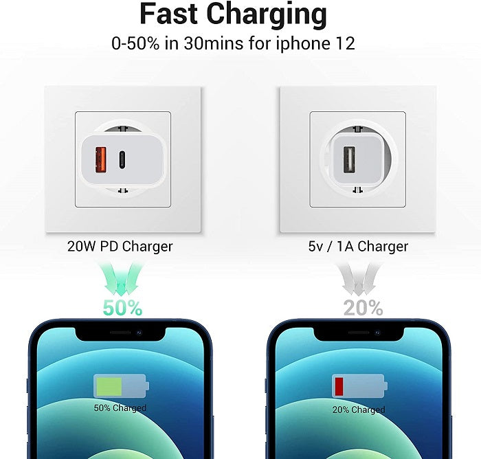 Fenner Caricabatterie Universale Type-C Usb Fast Charge Samsung Huawei Xiaomi
