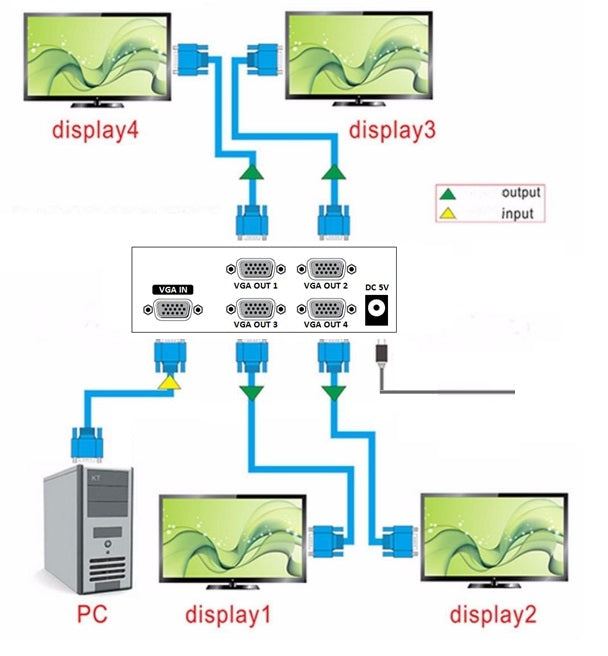 Switch Splitter Sdoppiatore Vga 4 Porte Uscita 200Mhz Monitor Pc Commutatore Led