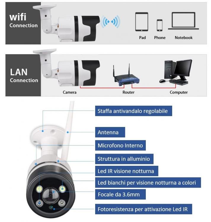 Telecamera Ip Da Esterno/Interno Wifi Cloud Sd Card Visione Notturna A Colori