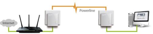 Tp-Link Tl-Pa4010Kit Powerline Av600, 1 Porta Ethernet Sino A 500Mbps Conf. 2 Pz
