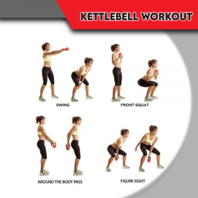 Kettlebell Manubrio Peso Pesi Pvc Ghiria Per Palestra Crossfit Fitness Mma -14Kg
