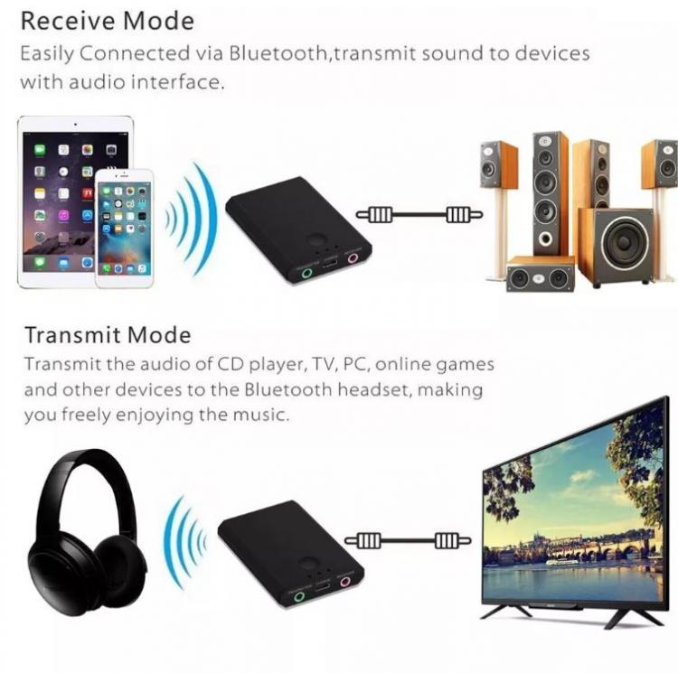 Trasmettitore E Ricevitore Wireless 2In1 Audio Adattatore Stereo Bluetooth Aux