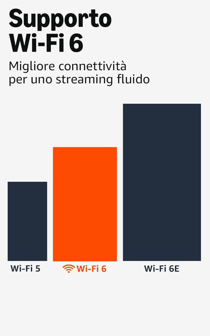 Amazon Fire Tv Stick 4K PLUS (Wi-Fi 6) Alexa+ Vision/Atmos HDR10+ + Telecomando Vocale