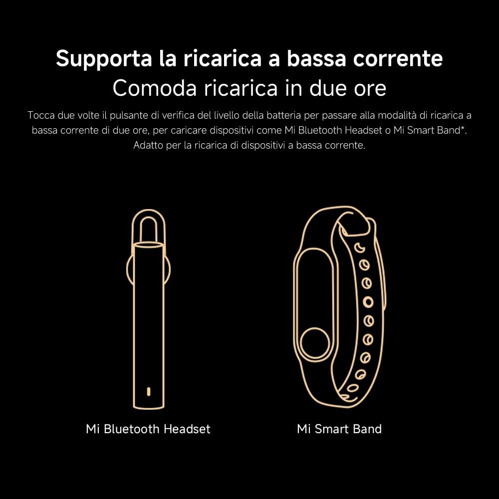 Xiaomi Redmi PowerBank 20000 mAh Fast Charge Black Ricarica Rapida comp. iPhone