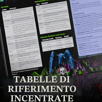 Dungeons & Dragons - Ravenloft - The Horrors Within - Schermo del Dungeon Master (Versione Inglese)