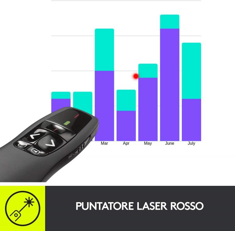 Logitech Puntatore Mouse Wireless Presenter R400 Laser Rosso Remote Windows Pc