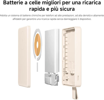 Xiaomi Mi Magnetic Powerbank Essential 6000 mAh  Portatile Wireless IPhone Beige