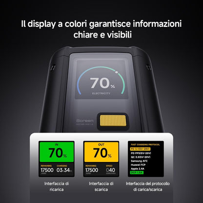 Xiaomi Xiaomi Powerbank HyperCharge 25000MAH 212W display Android/Apple Black