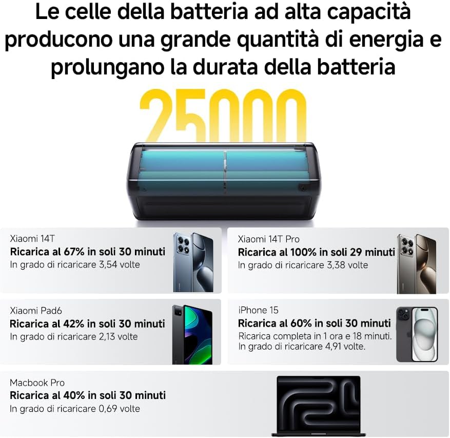 Xiaomi Xiaomi Powerbank HyperCharge 25000MAH 212W display Android/Apple Black