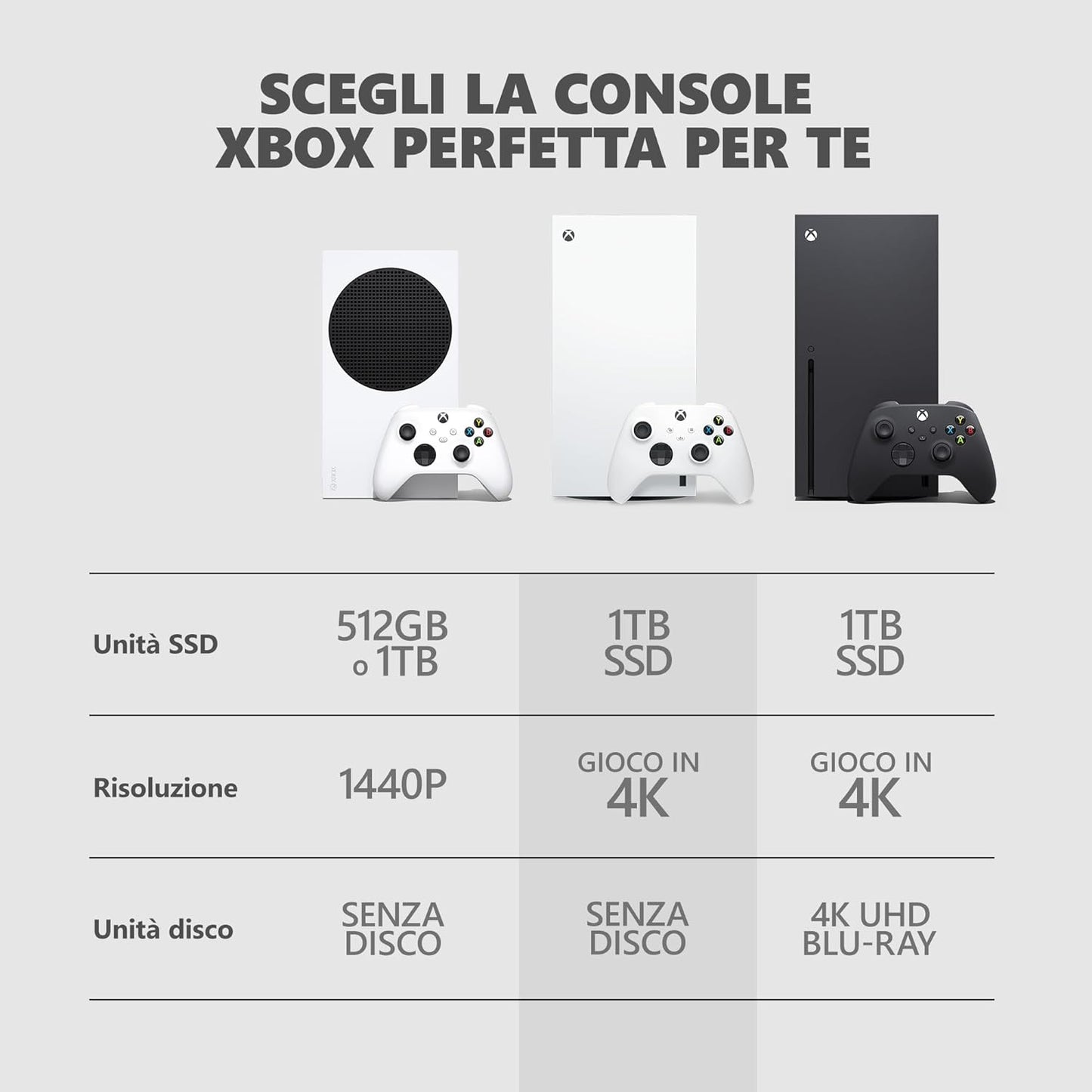 Microsoft Console Xbox Series X 1TB Digital Edition – Robot White