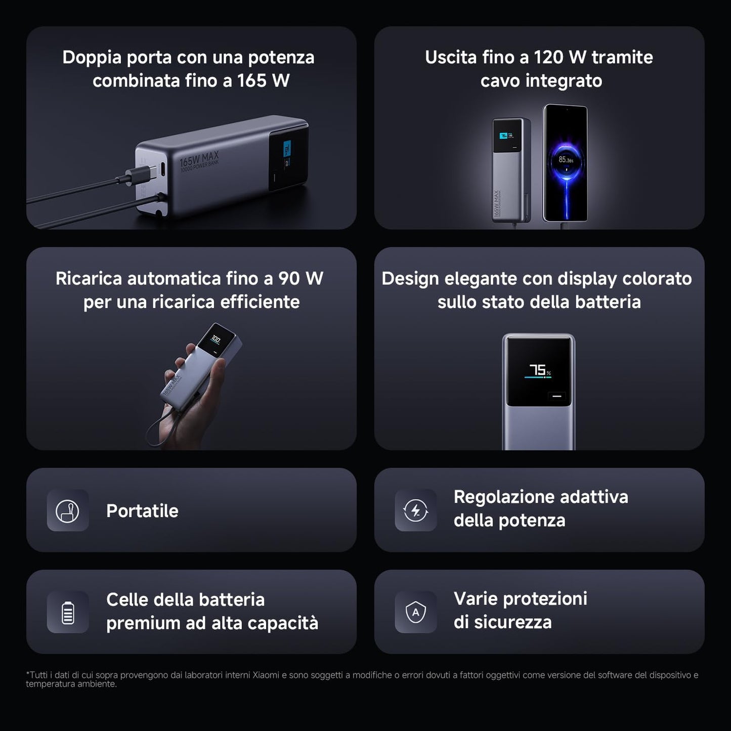 Xiaomi Xiaomi Power Bank 10000 MAh 165W Ricarica Rapida 3 porte USB-C 120W Portatile