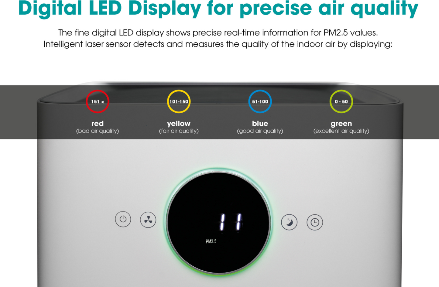 Hisense Purificatore d'Aria Ionizzatore Filtro Hepa+Carboni Attivi Display Sterilizzatore Uv-C AP580H