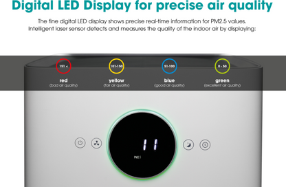 Hisense Purificatore d'Aria Ionizzatore Filtro Hepa+Carboni Attivi Display Sterilizzatore Uv-C AP580H