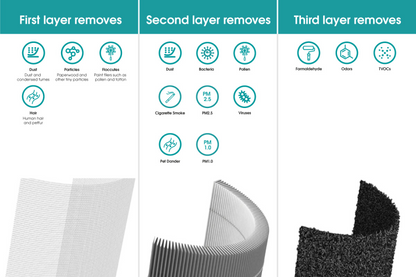 Hisense Purificatore d'Aria Ionizzatore Filtro Hepa+Carboni Attivi Display Sterilizzatore Uv-C AP580H