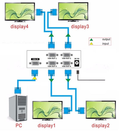 Switch Splitter Sdoppiatore Vga 4 Porte Uscita 200Mhz Monitor Pc Commutatore Led