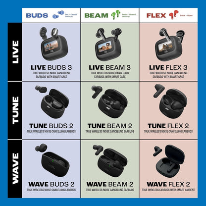 Jbl Auricolari (Wave Beam 2) Perfect Fit, In-Ear, Ip54, Cuffie Connessione Multipoint Bluetooth True Wireless Senza Filo, Cancellazione del Rumore, 40 ore di autonomia, Black/Nero