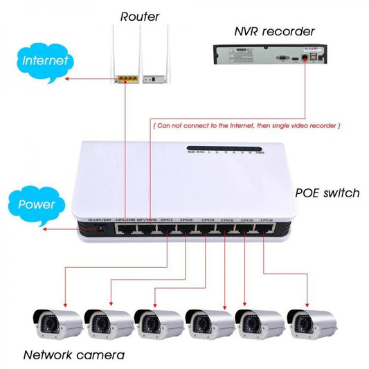 Switch Poe Di Rete 6 Porte Rj45 Lan Ethernet 10/100Mbps Videosorveglianza Ip Cam