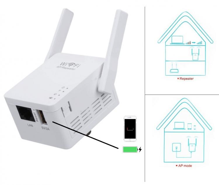AMPLIFICATORE SEGNALE WIRELESS WIFI AP PARETE RIPETITORE RANGE EXTENDER LAN RETE