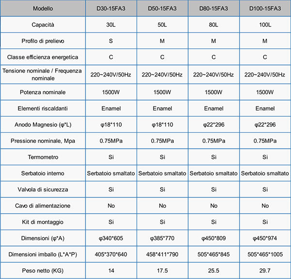Midea Scaldabagno Elettrico 100 Litri 1500W D100-15Fa3 Verticale Caldaia Singola