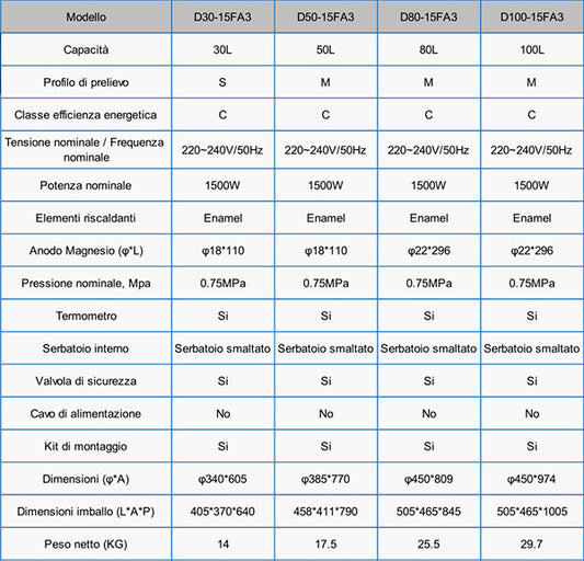 Midea Scaldabagno Elettrico 100 Litri 1500W D100-15Fa3 Verticale Caldaia Singola