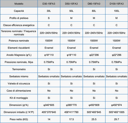 Midea Scaldabagno Elettrico 30 Litri 1500W D30-15Fa3 Verticale Caldaia Singola