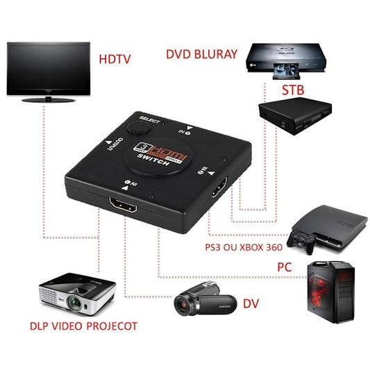 Switch Interruttore X Cavo Hdmi 1080P 3 Porte Full Hd Tv Adattatore Sdoppiatore